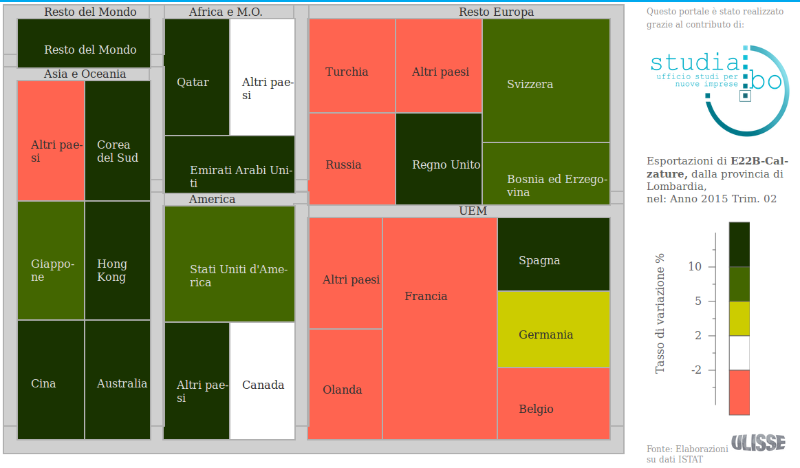 Export Calzature Totale Lombardia – Tassi di variazione tendenziali cumulati Gen-Giu 2015 (fonte: Exportpedia)