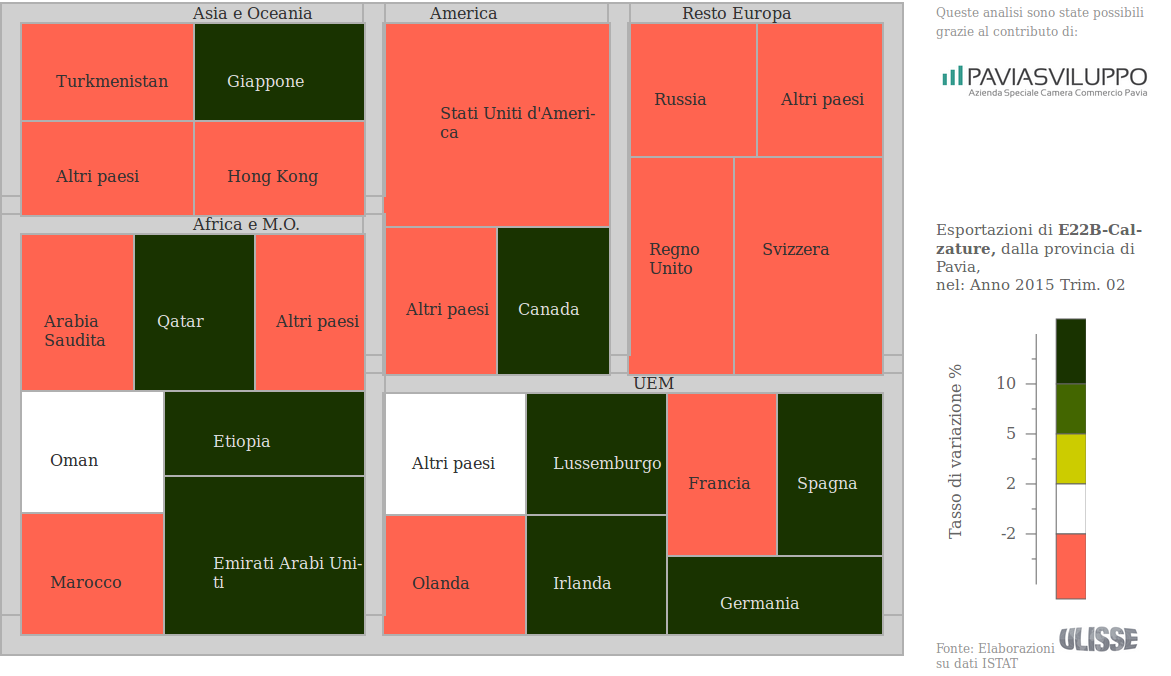 Provincia di Pavia Export Calzature– Tassi di variazione tendenziali cumulati Gen-Giu 2015 (fonte: Exportpedia)