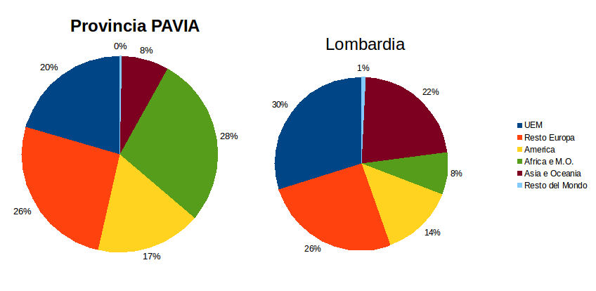 Export Calzature – Quote % valori Gen-Giu 2015 per aree di destinazione (fonte: Exportpedia)