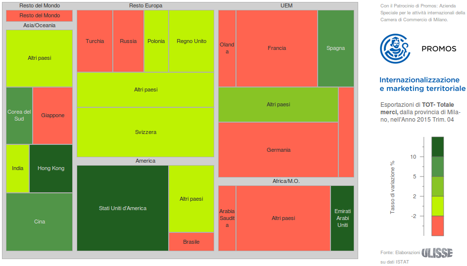 Esportazioni 2015 provincia di Milano: tassi di variazione cumulati annui per paese di destinazione (euro correnti; fonte: Sistema Informativo Ulisse)