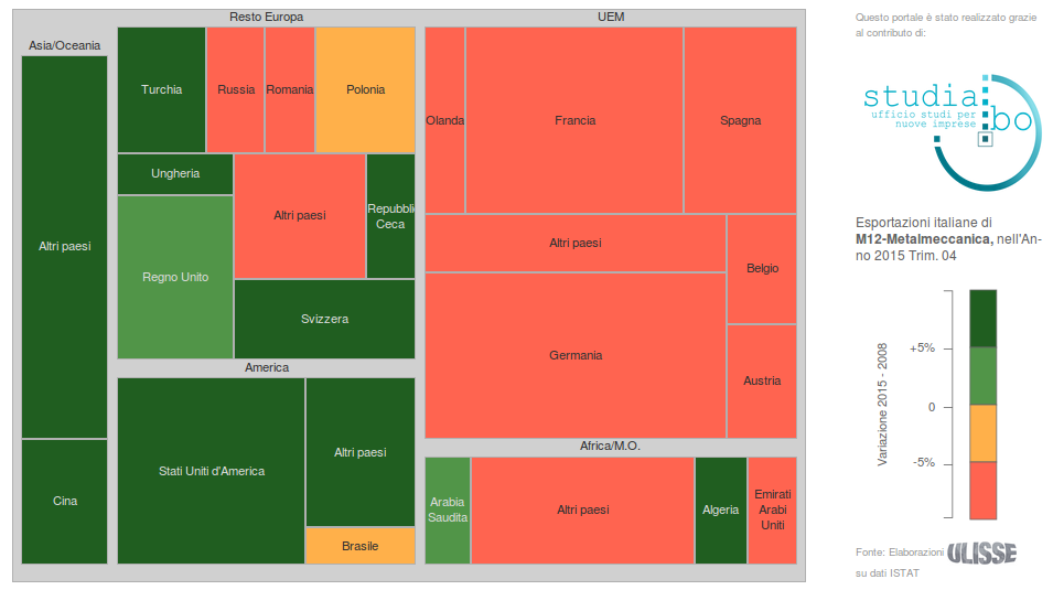 Esportazioni italiane di Metalmeccanica per mercati di destinazione: variazioni % 2008-2015 (prezzi costanti; fonte: Exportpedia)