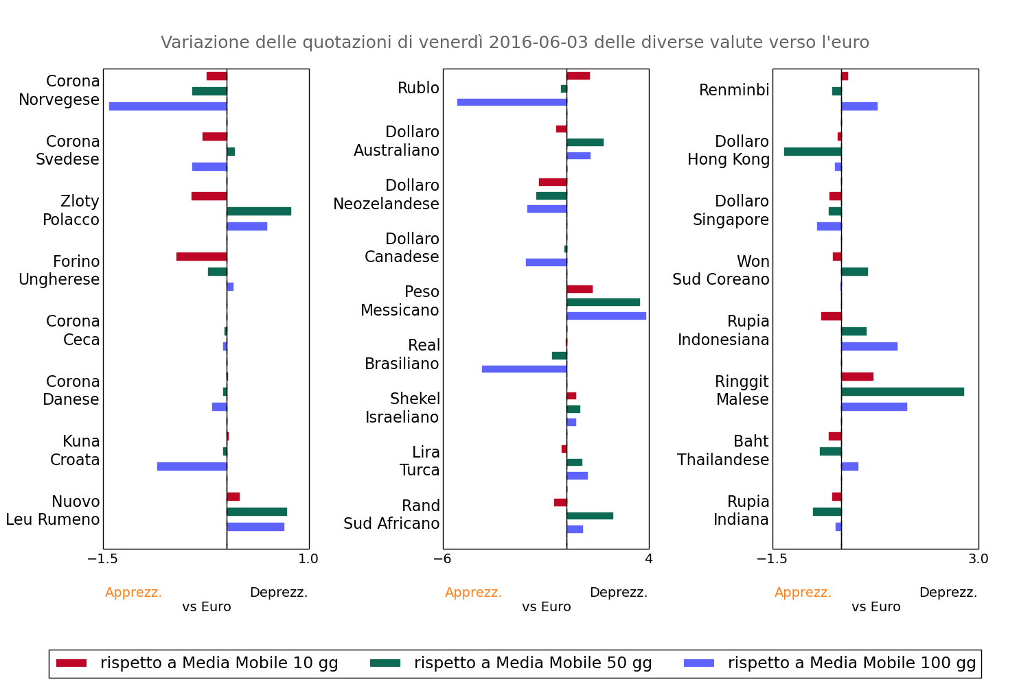 2016-06-03 - Cambi verso l'euro