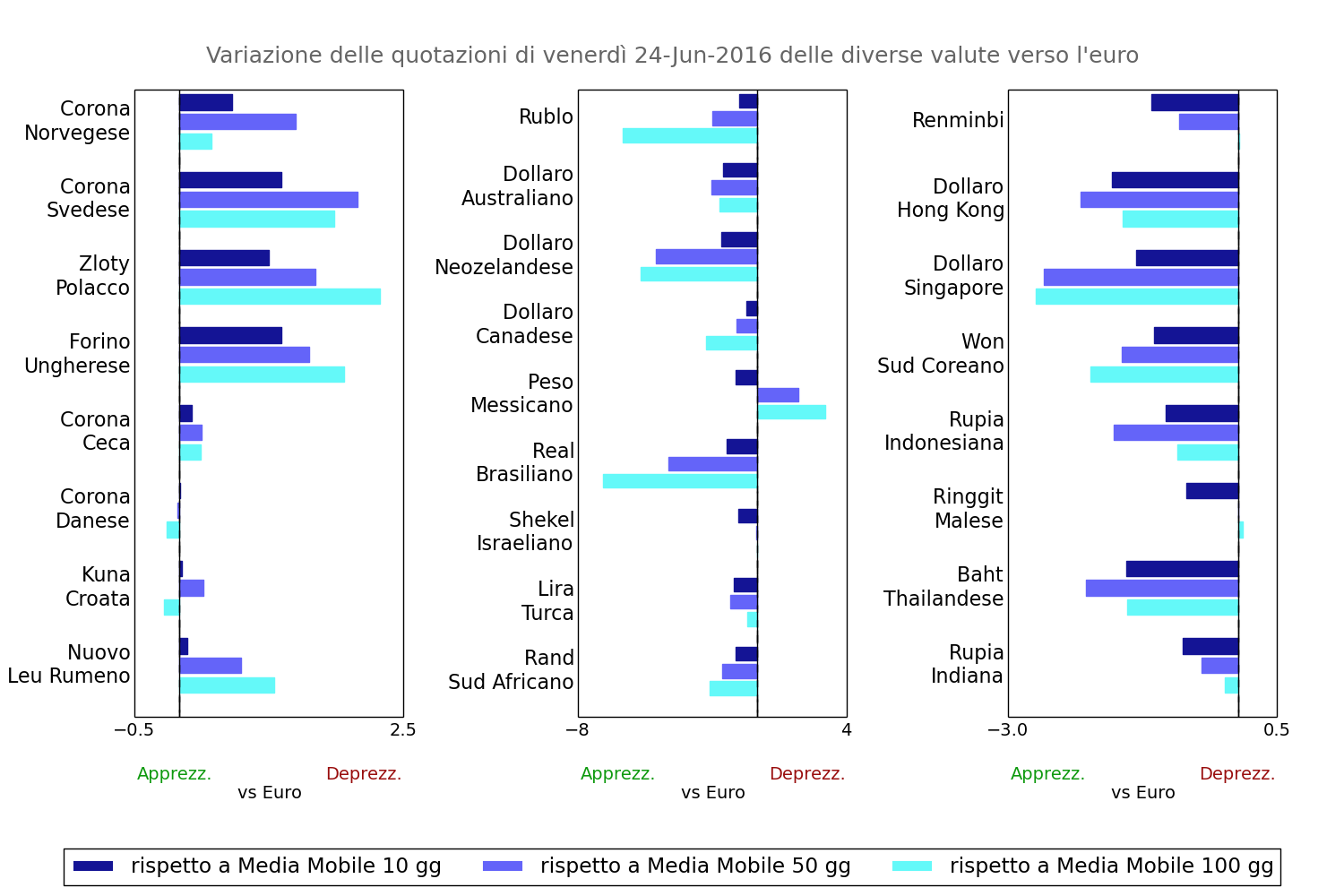 2016-06-24 Cambio delle valute mondiali verso l'euro