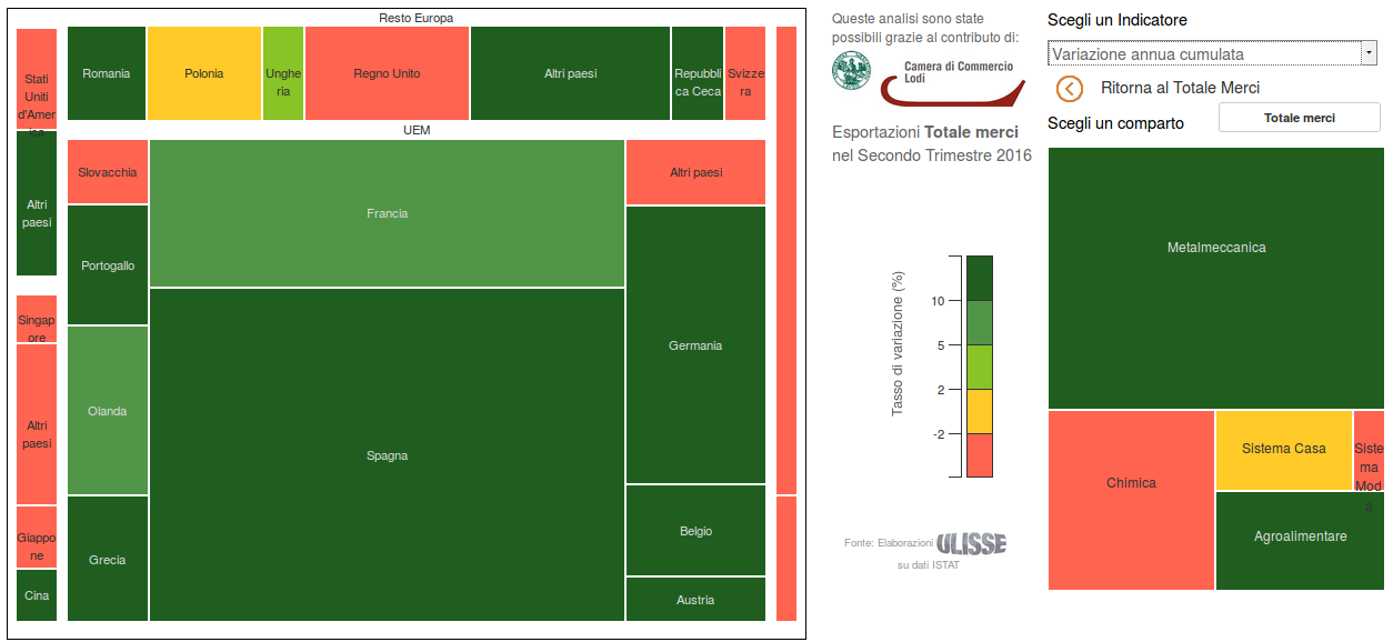 Esportazioni provincia di Lodi: Variazioni % tendenziali cumulate 2 Trimestre 2016 (fonte: Exportpedia)