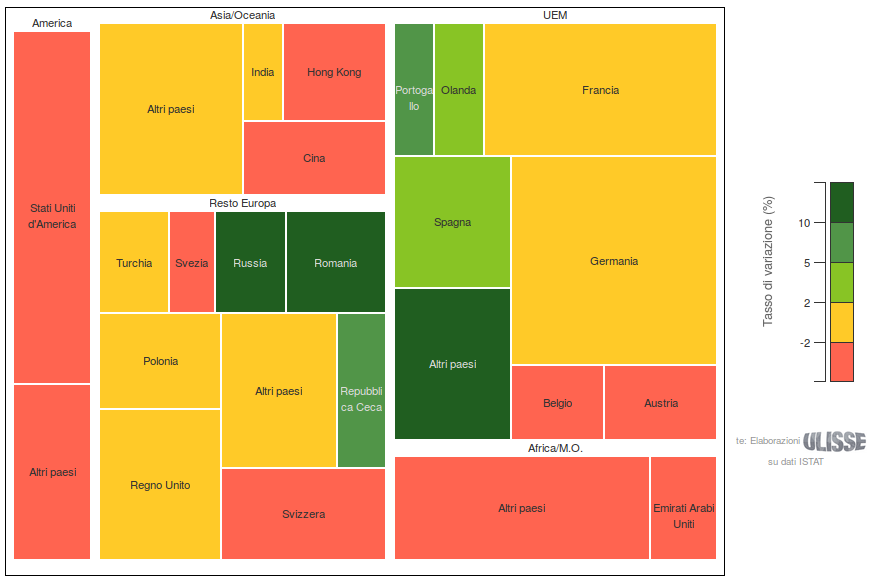 Esportazioni provincia di Vicenza: Variazioni % tendenziali 2 Trimestre 2016 per mercati di destinazione (fonte: Exportpedia)