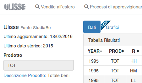 siulisse grafici