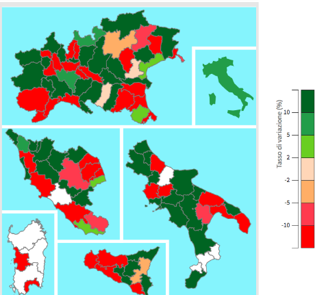 Export Farma Gen-Set2020: var%