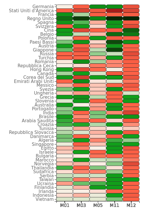 Heat Map Roma