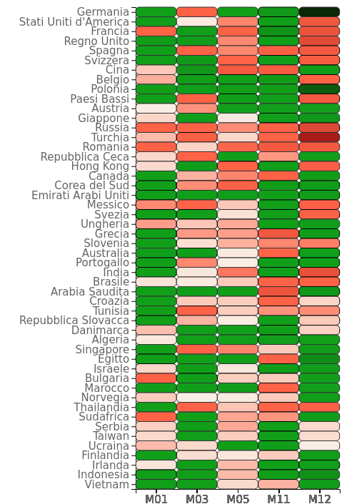 Heat Map Roma