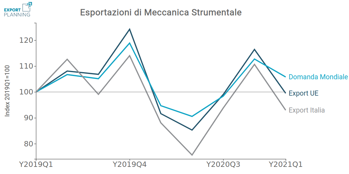 ExportMeccStrum