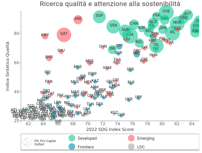 Scatter-ball: qualità e sostenibilità