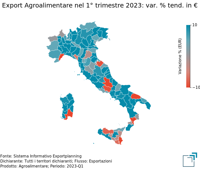 Export agroalimentare dei territori italiani nel 1° trimestre 2023: var. % tendenziali in euro