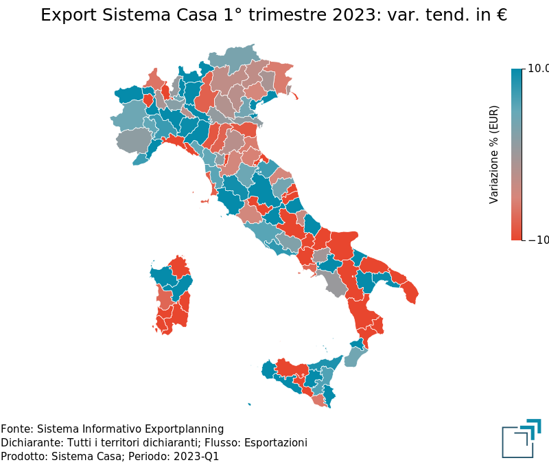 Export Sistema Casa dei territori italiani nel 1° trimestre 2023: var. % tendenziali in euro