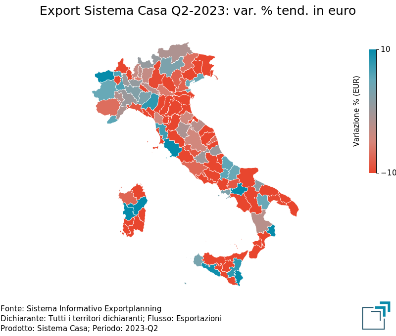 Export provinciale di Sistema Casa nel 2° trimestre 2023