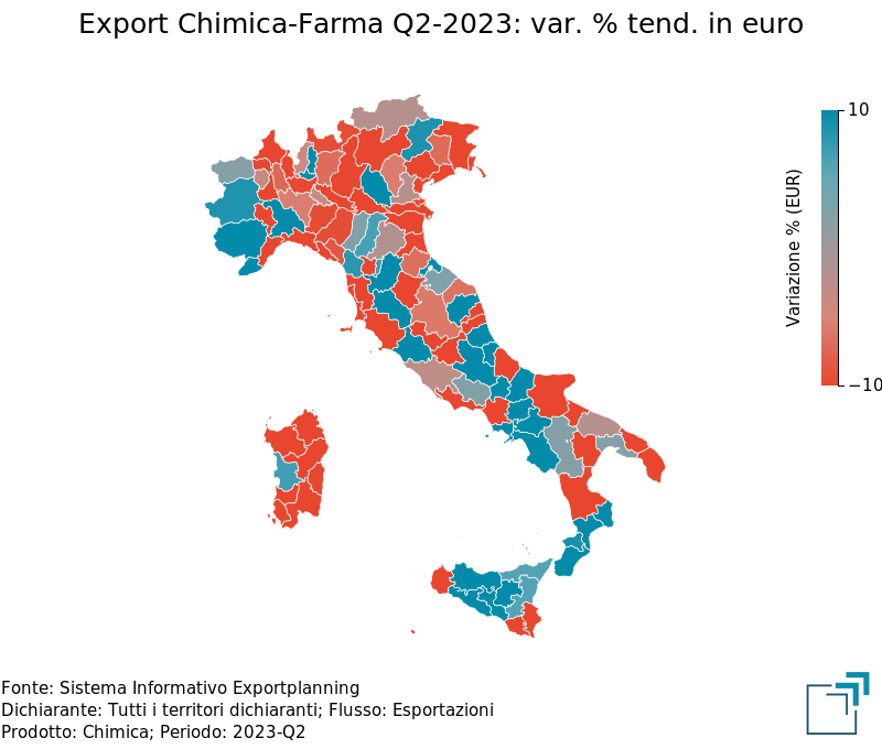 Export provinciale di Chimica Farmaceutica nel 2° trimestre 2023