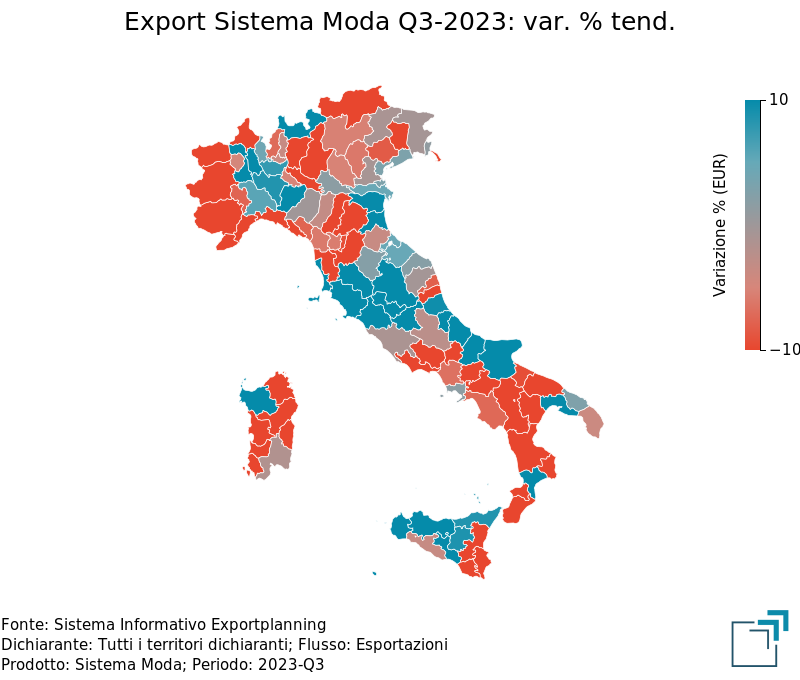 Export provinciale di Sistema Moda nel 3° trimestre 2023