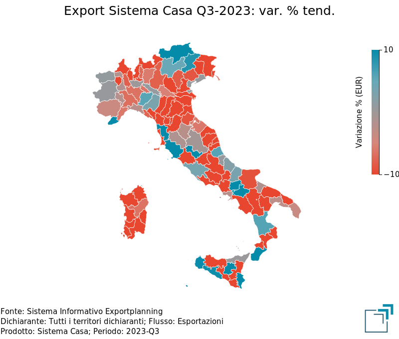 Export provinciale di Sistema Casa nel 3° trimestre 2023