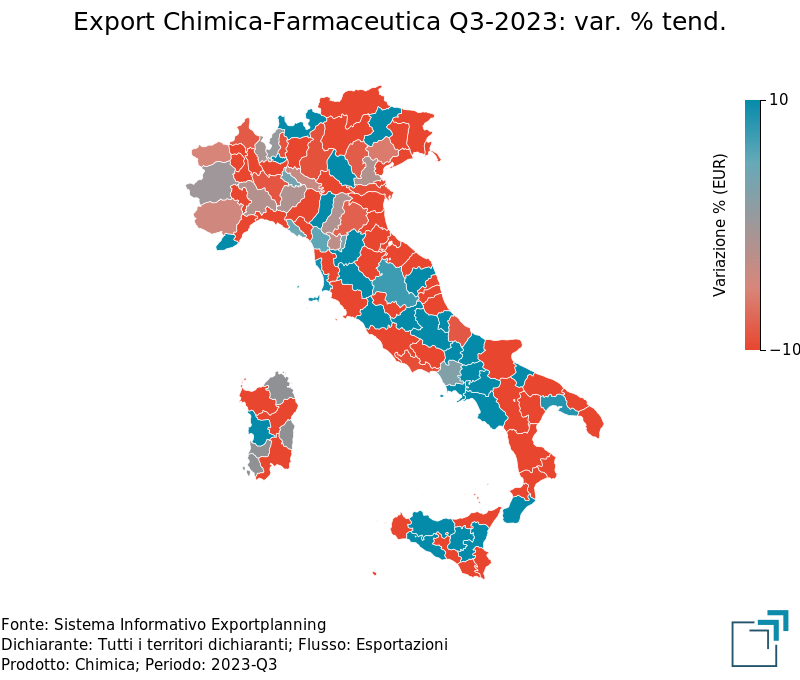 Export provinciale di Chimica Farmaceutica nel 3° trimestre 2023