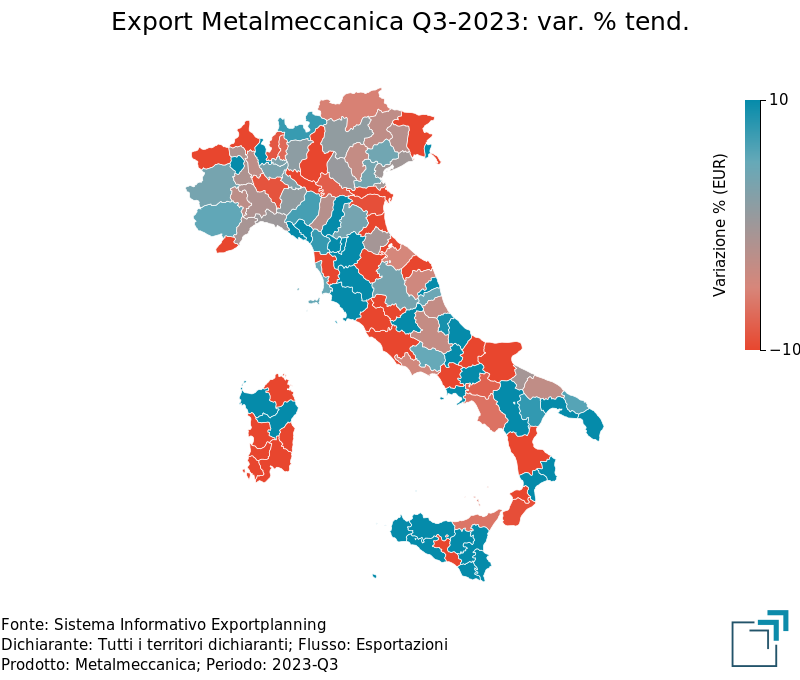 Export provinciale di Metalmeccanica nel 3° trimestre 2023
