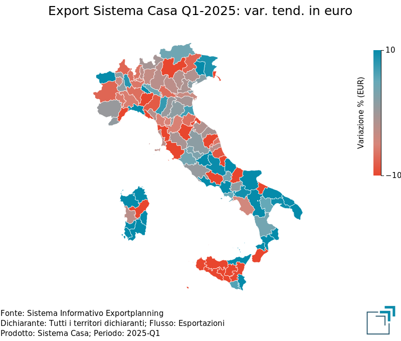 Export provinciale di Sistema Casa nel 1° trimestre 2025