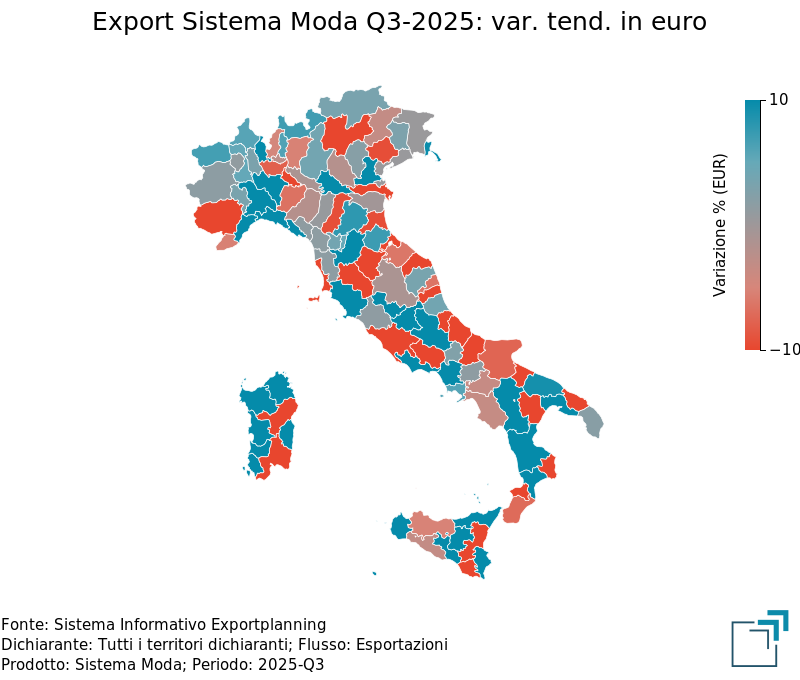 Export provinciale di Sistema Moda nel 3° trimestre 2025