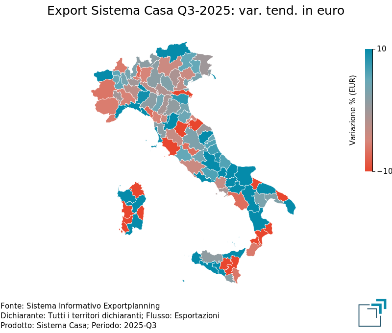 Export provinciale di Sistema Casa nel 3° trimestre 2025