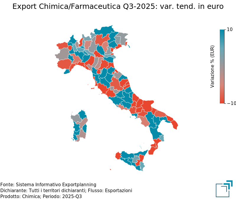 Export provinciale di Chimica/Farmaceutica nel 3° trimestre 2025