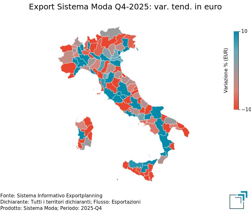Export provinciale di Sistema Moda nel 4° trimestre 2025