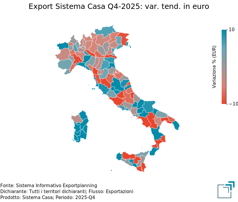 Export provinciale di Sistema Casa nel 4° trimestre 2025
