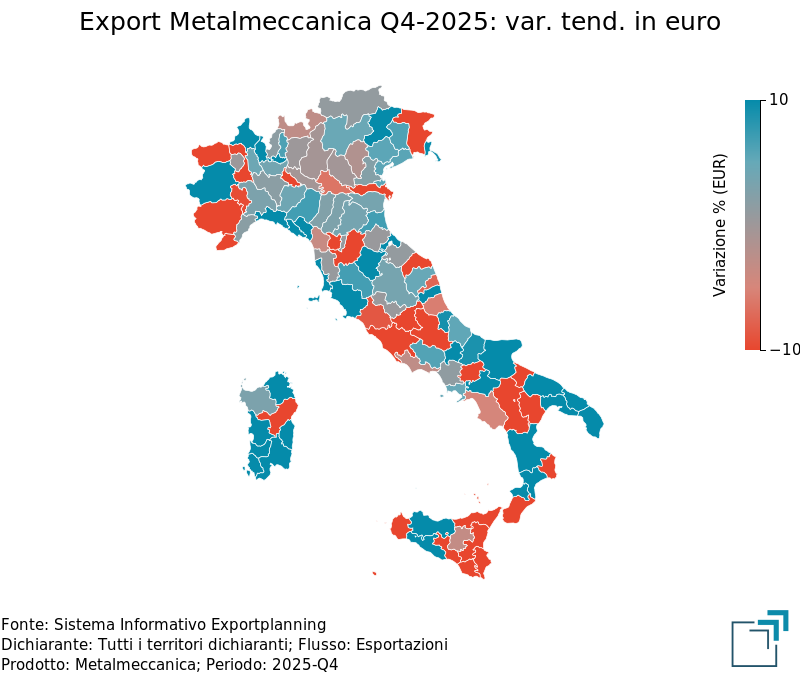 Export provinciale di Metalmeccanica nel 4° trimestre 2025